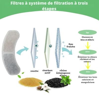 filtre-a-fontaine-a-eau-pour-chat-charbon