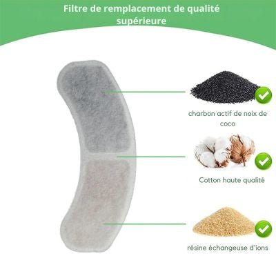 filtre-a-fontaine-a-eau-pour-chat-composants